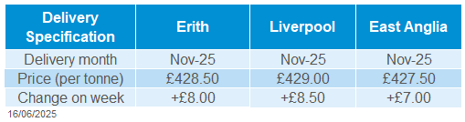 Deliverd OSR prices 16 06 202572